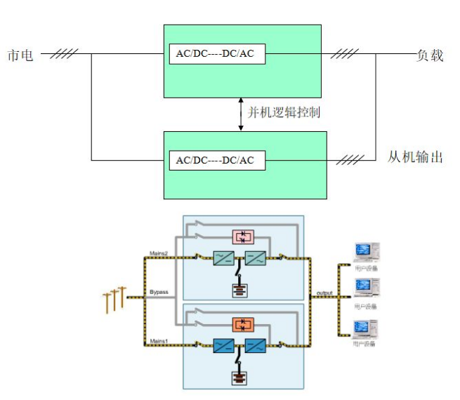 图片关键词