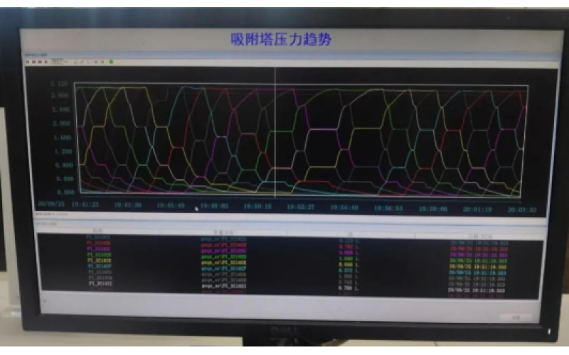 程控阀控制不过量的故障维修知识