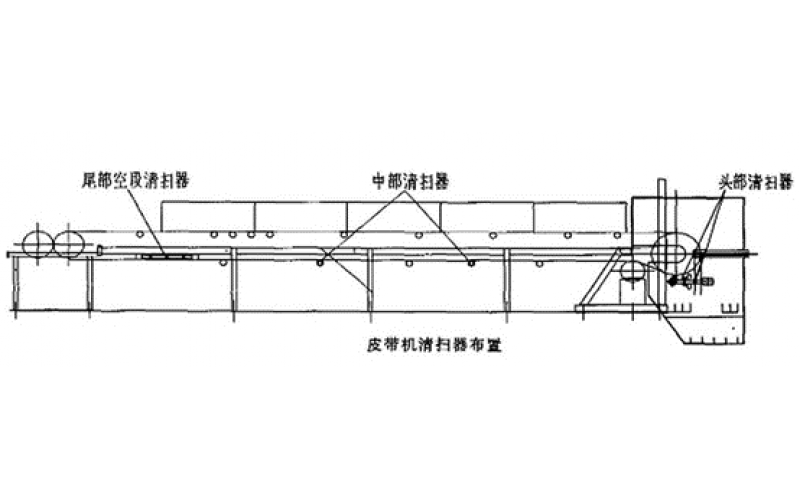 带式输送机HGP-KR系列皮带清扫器扫不干净、回程带料是什么原因？