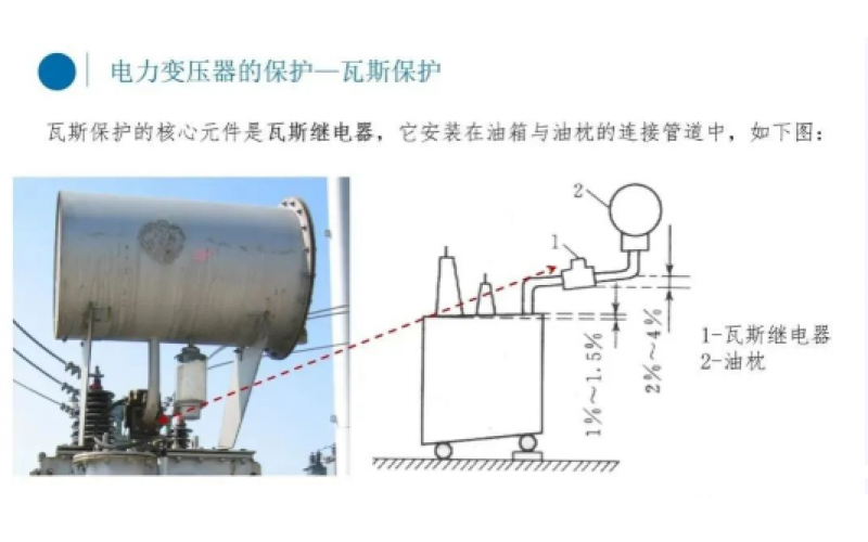 电厂变压器瓦斯保护你知道吗？-北京科威