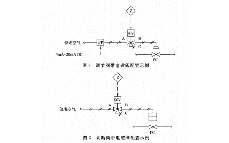 关断阀冗余控制电磁阀配置-安全仪表设计规范这样说