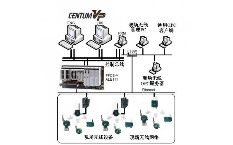 催化汽油加氢装置轴温高压缩机联锁